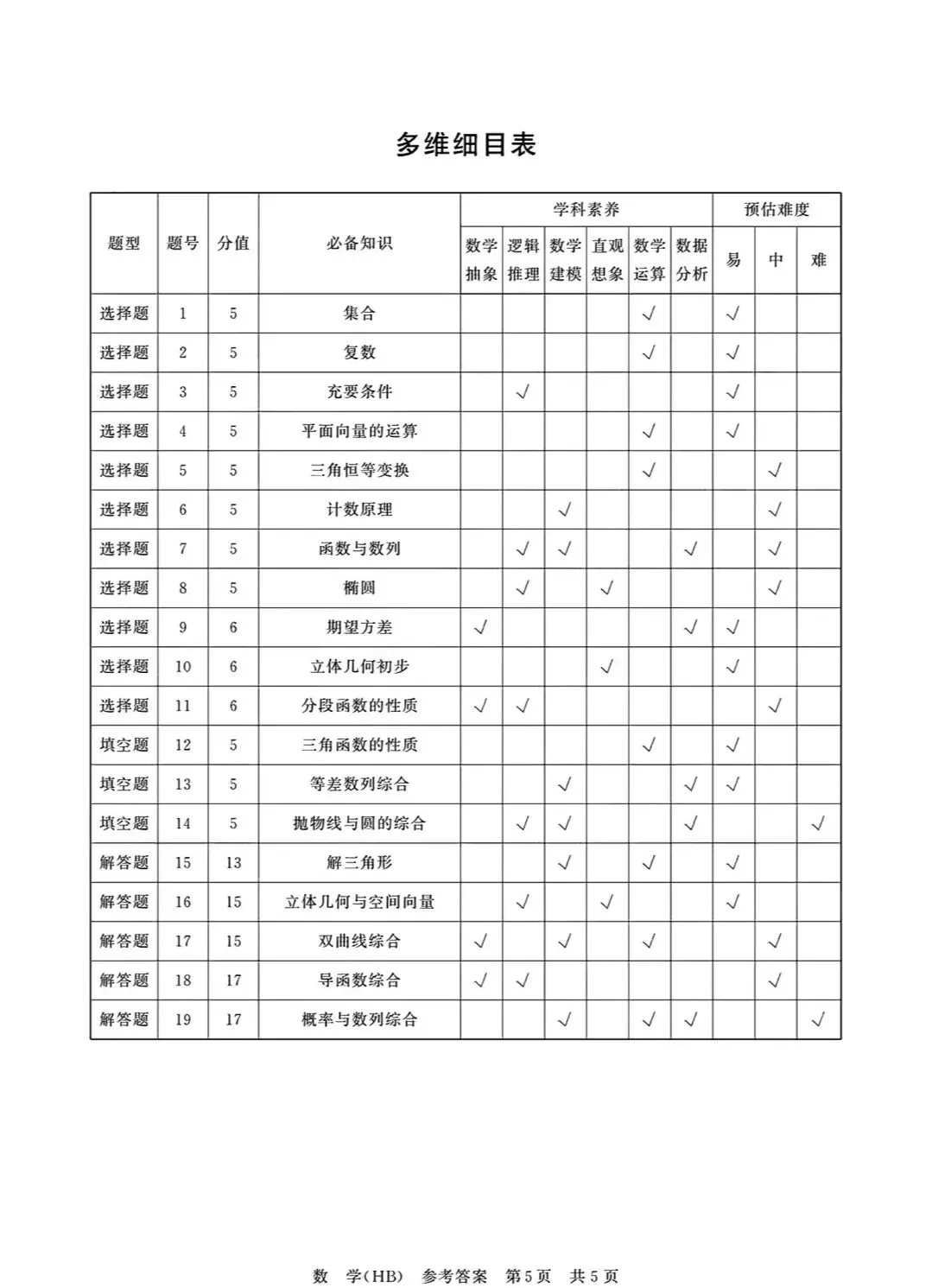 2026届高三第二次质量检测数学试卷+参考答案 第9张
