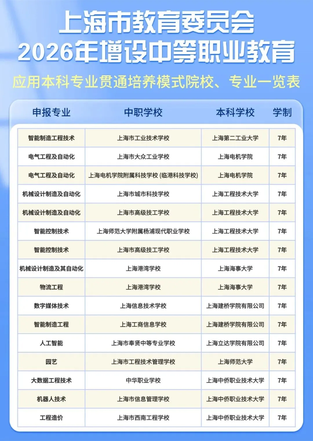 2026上海中考改革深度分析,内含干货,家长速看!!! 第1张