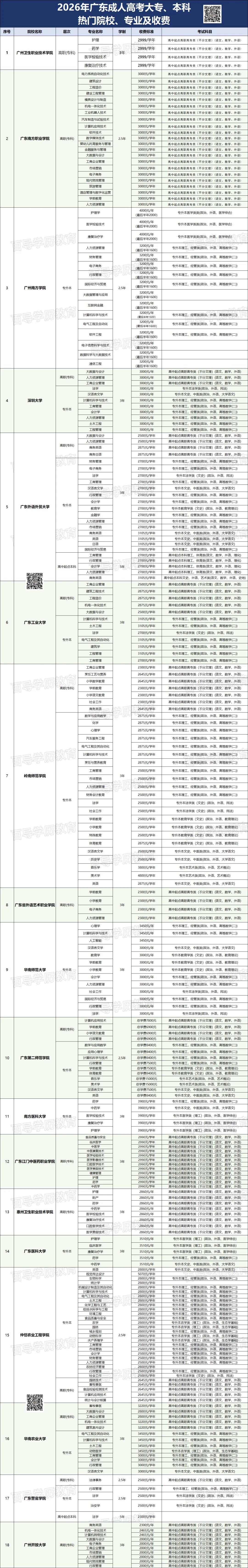 2025年广东成考大专【语文】真题试卷+答案解析 第15张