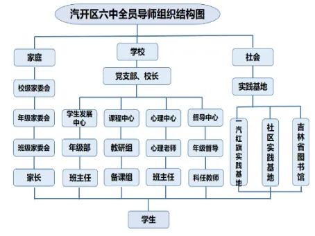 【汽开区六中·卓越教育】2026中考|拥抱盛夏的成长礼,在汽六,我们陪您向阳而生 第14张