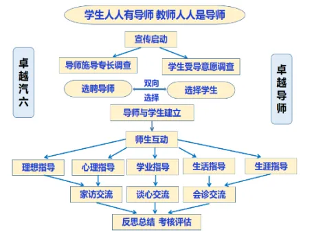 【汽开区六中·卓越教育】2026中考|拥抱盛夏的成长礼,在汽六,我们陪您向阳而生 第15张