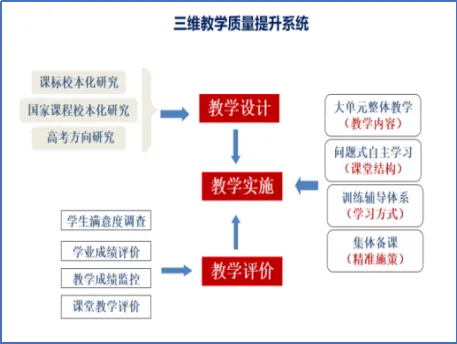 【汽开区六中·卓越教育】2026中考|拥抱盛夏的成长礼,在汽六,我们陪您向阳而生 第17张
