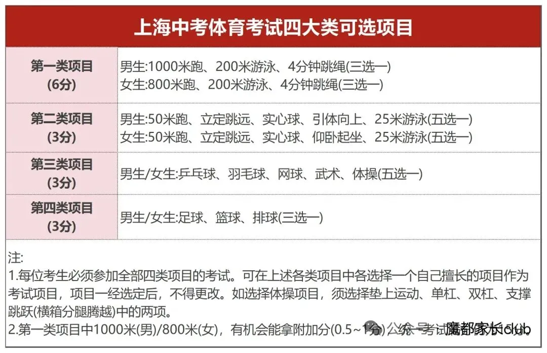 体育中考 | 芊姐已上岸四分之三 第1张