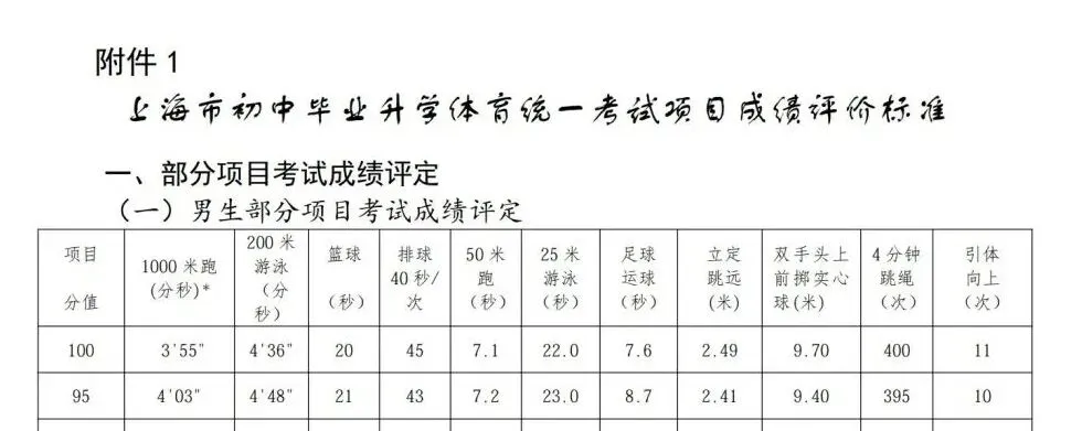 体育中考 | 芊姐已上岸四分之三 第3张