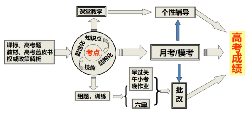 【汽开区六中·卓越教育】2026中考|拥抱盛夏的成长礼,在汽六,我们陪您向阳而生 第19张