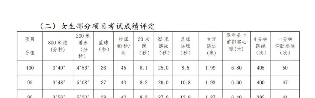 体育中考 | 芊姐已上岸四分之三 第4张
