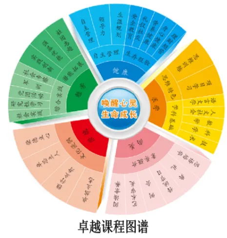 【汽开区六中·卓越教育】2026中考|拥抱盛夏的成长礼,在汽六,我们陪您向阳而生 第22张