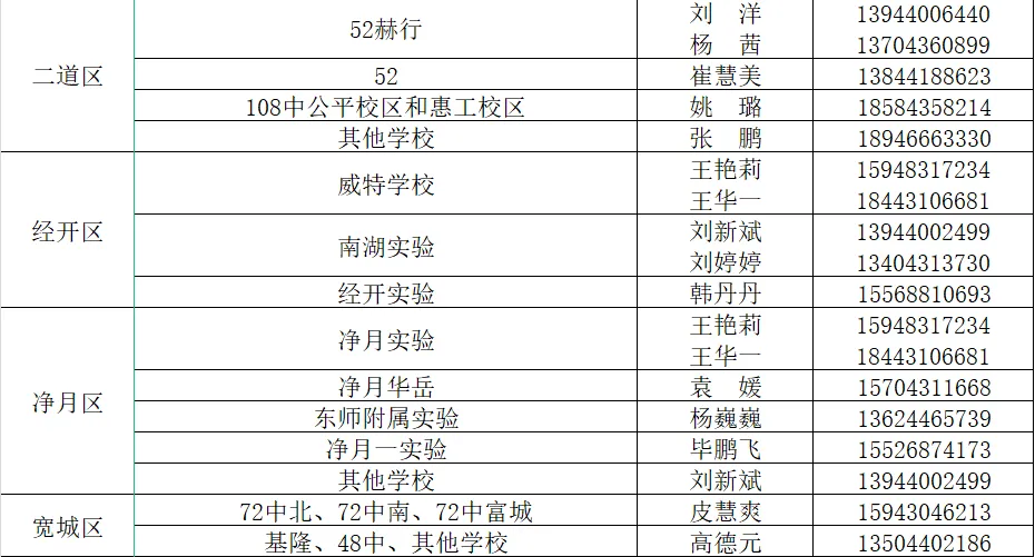 【汽开区六中·卓越教育】2026中考|拥抱盛夏的成长礼,在汽六,我们陪您向阳而生 第29张
