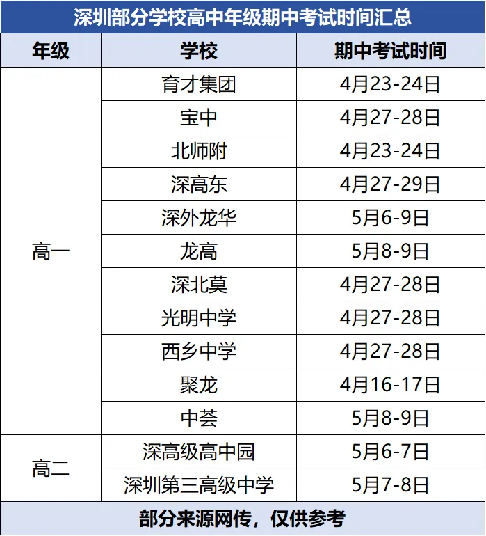 最新!育才/宝中/高级东等高一二年级期中考时间已定!附往年真题领取 第14张