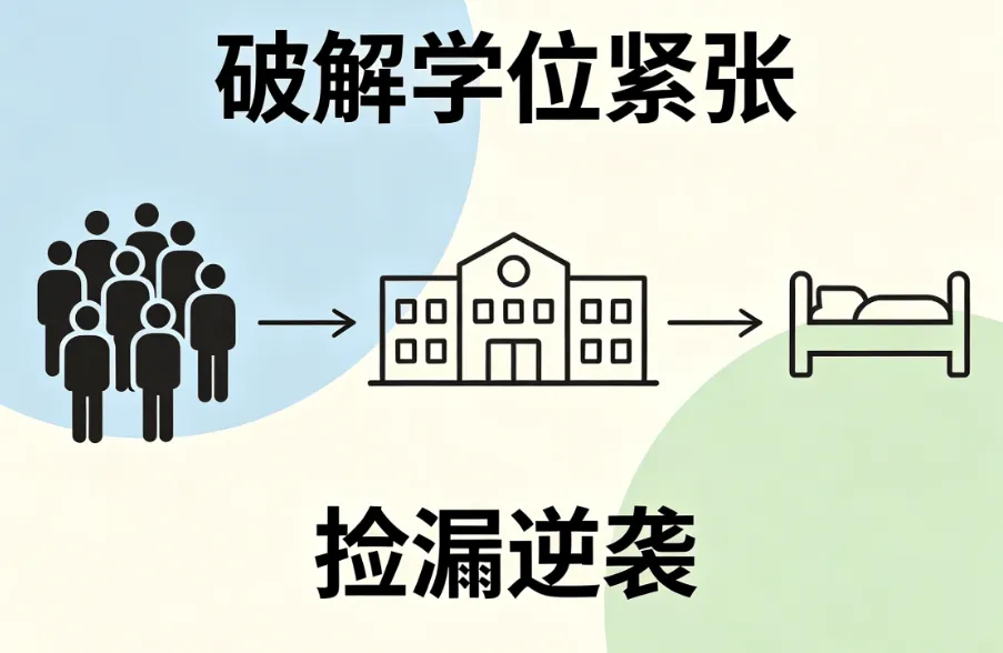 2026深圳中考走读调剂新政:多一次上岸机会,这些代价必须提前算清! 第1张