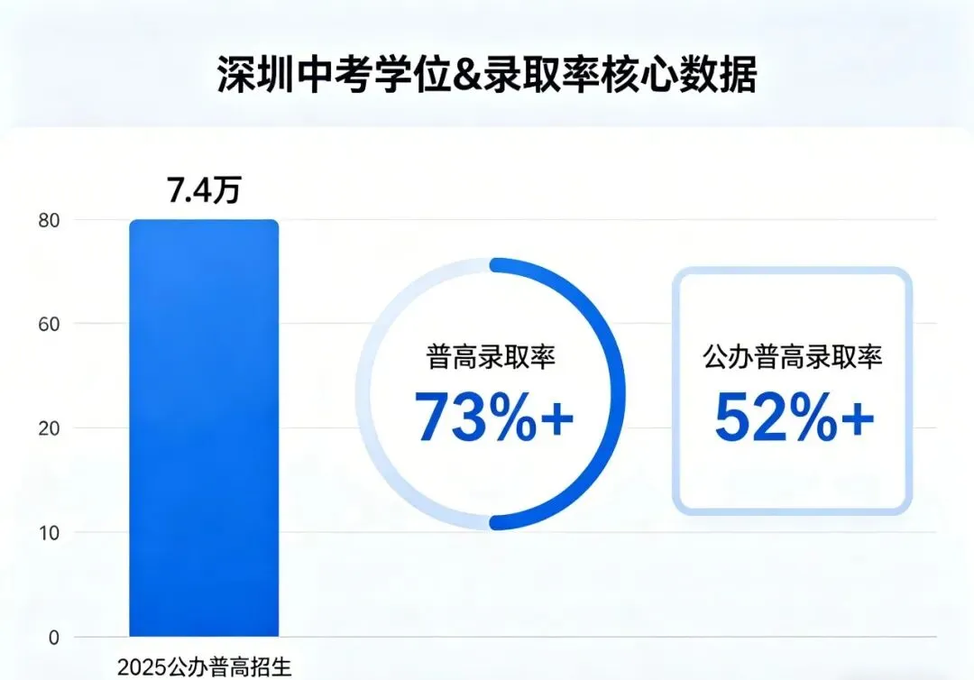2026深圳中考走读调剂新政:多一次上岸机会,这些代价必须提前算清! 第2张