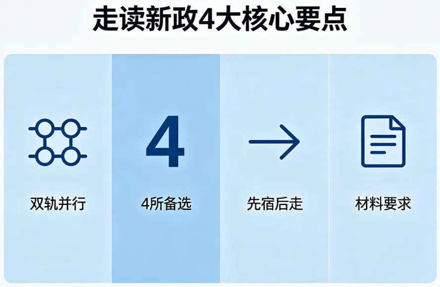 2026深圳中考走读调剂新政:多一次上岸机会,这些代价必须提前算清! 第3张
