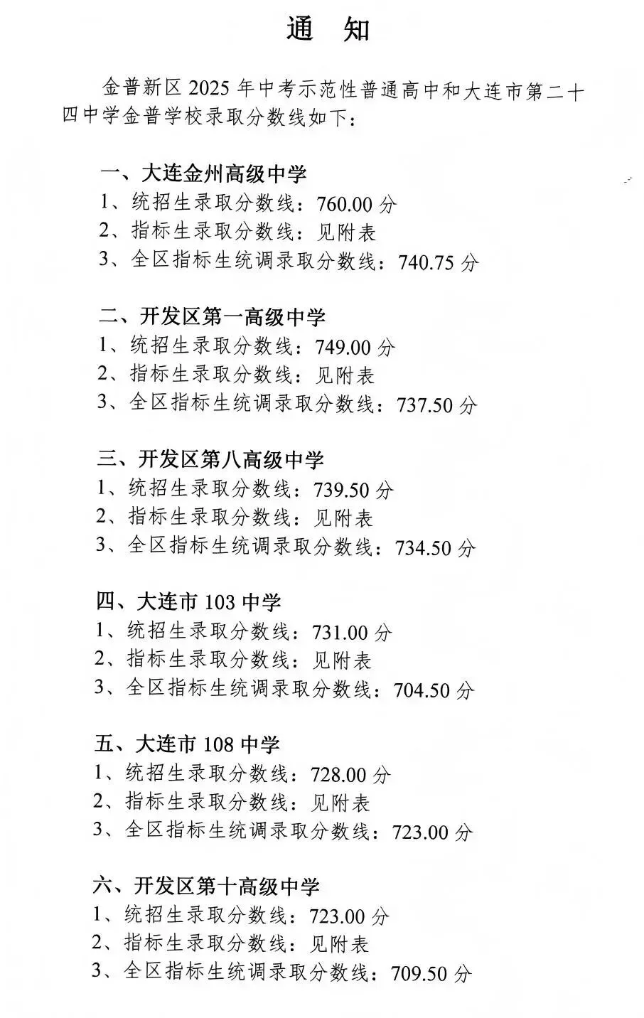 金普新区近三年中考录取分数线完整版汇总→ 第3张