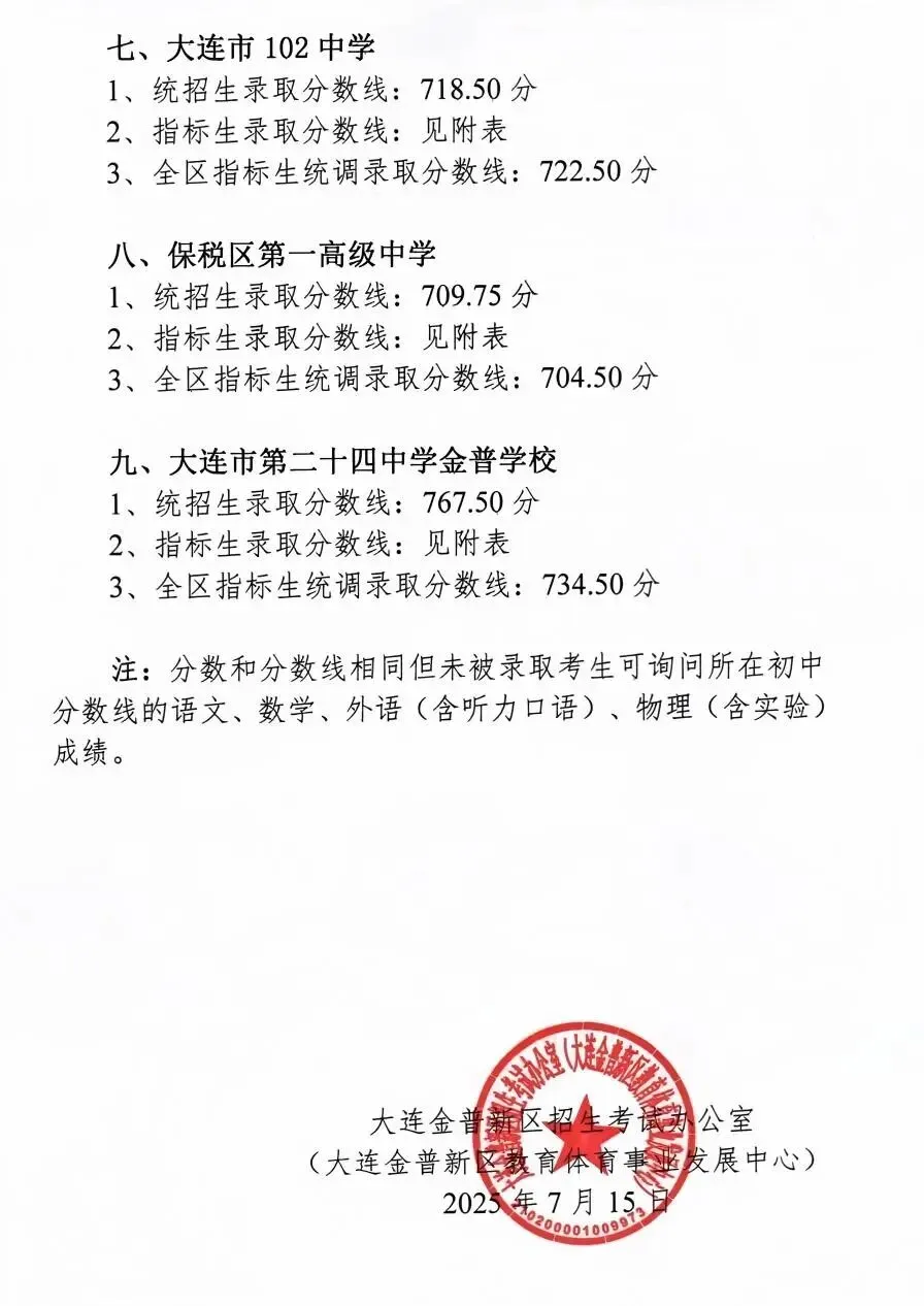金普新区近三年中考录取分数线完整版汇总→ 第4张