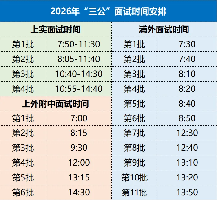 2026三公面谈评估,千人大战!回忆版真题速看~ 第5张