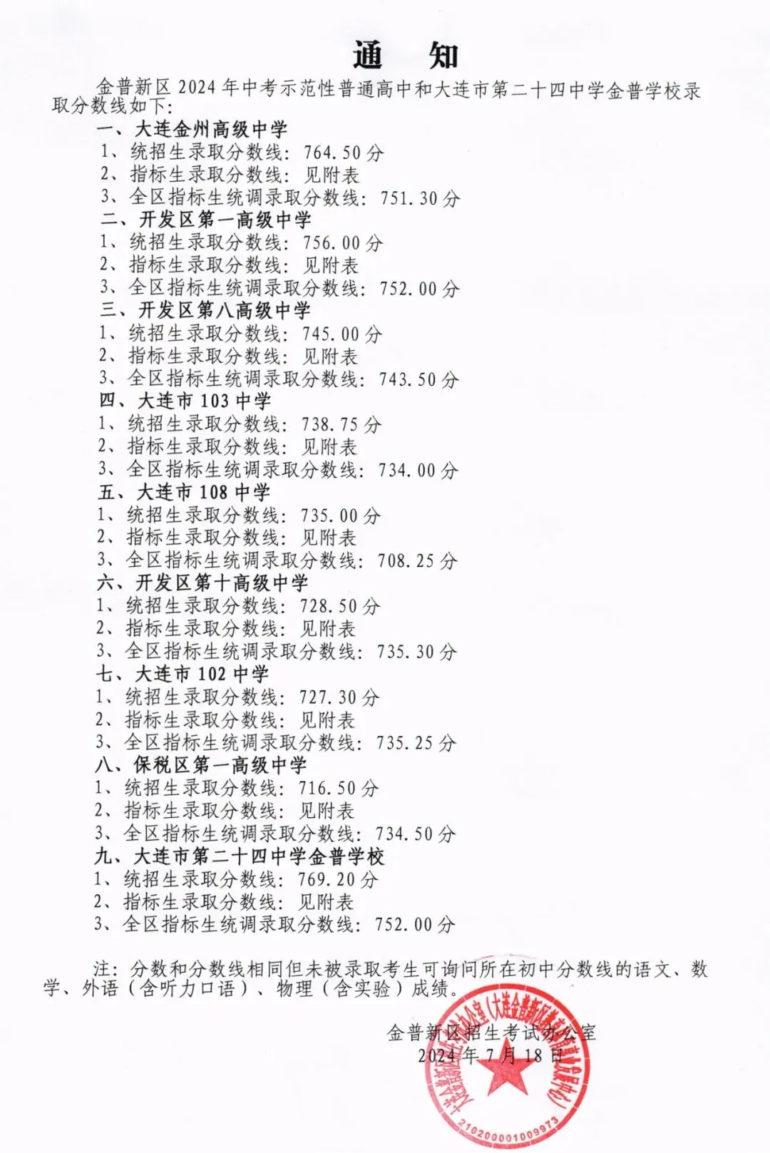 金普新区近三年中考录取分数线完整版汇总→ 第6张