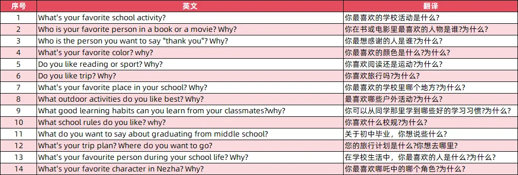 最新!2026青岛中考人机对话上午场真题出炉 第4张