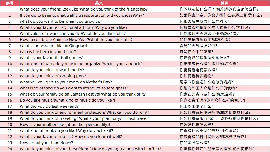 最新!2026青岛中考人机对话上午场真题出炉 第7张