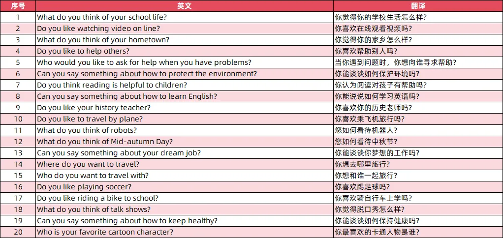 最新!2026青岛中考人机对话上午场真题出炉 第10张