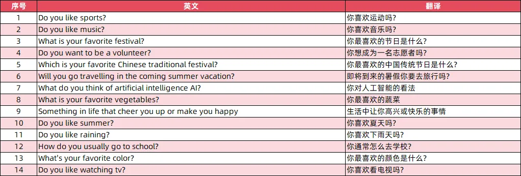 最新!2026青岛中考人机对话上午场真题出炉 第13张
