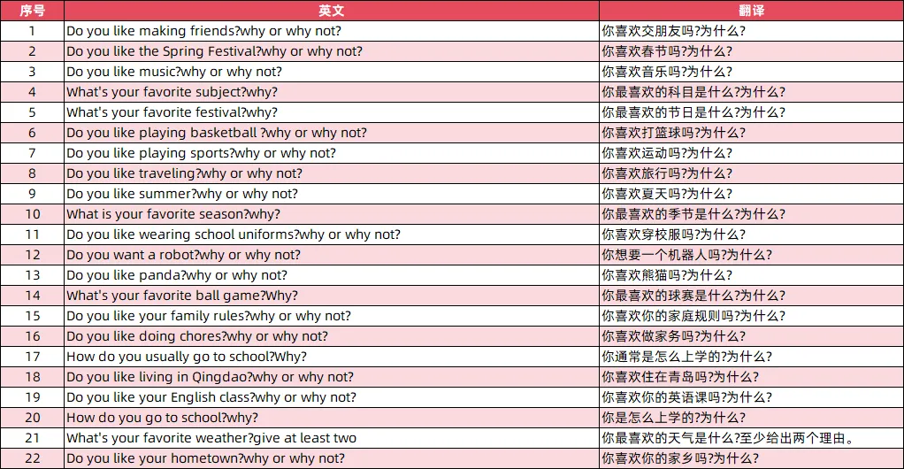 最新!2026青岛中考人机对话上午场真题出炉 第16张