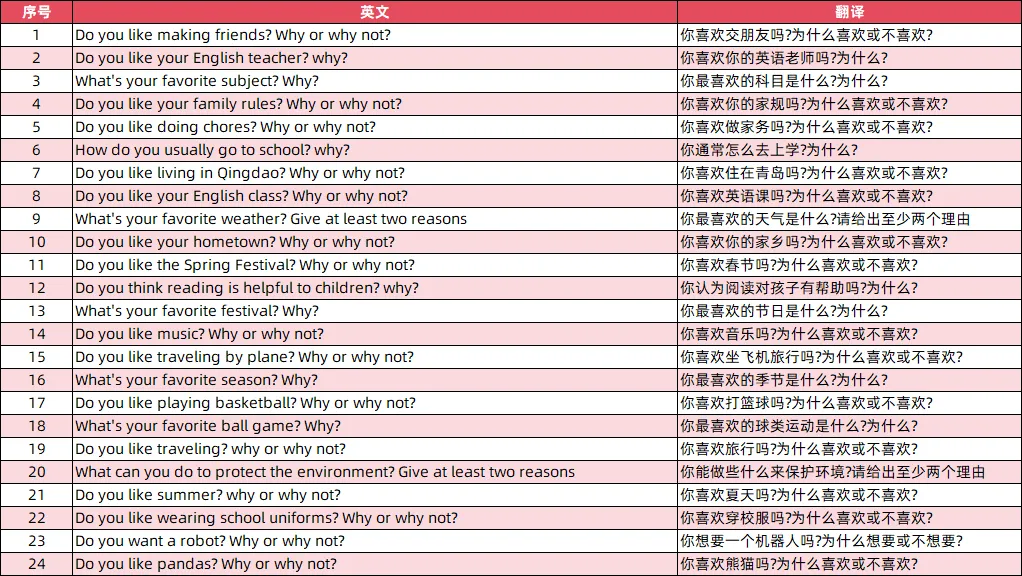 最新!2026青岛中考人机对话上午场真题出炉 第19张