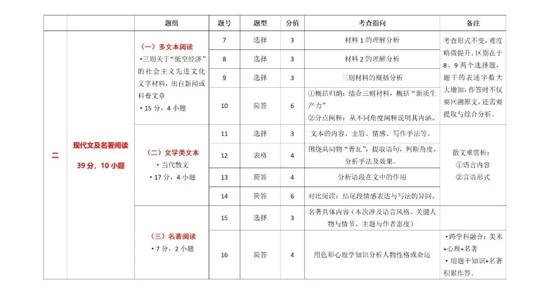 2026年德阳中考样题试卷分析 第2张