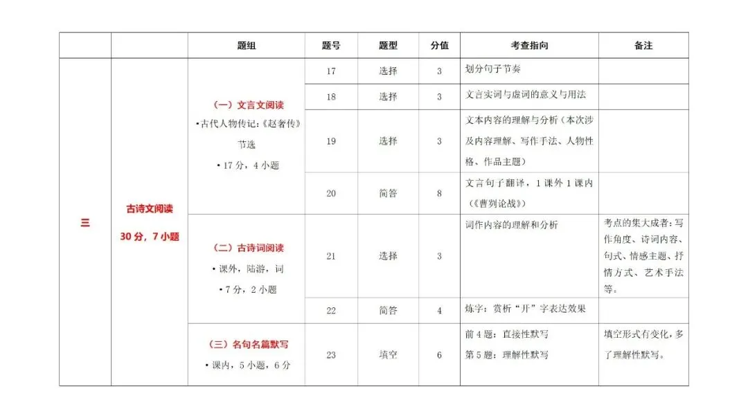 2026年德阳中考样题试卷分析 第3张