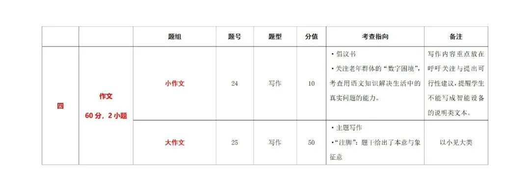 2026年德阳中考样题试卷分析 第4张