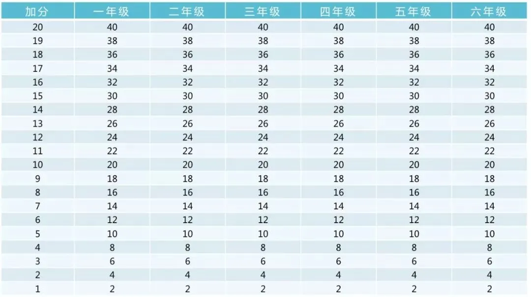 中考体育评分标准2026,北京四、六、八年级体测标准,3、5、7年级提前备考! 第20张