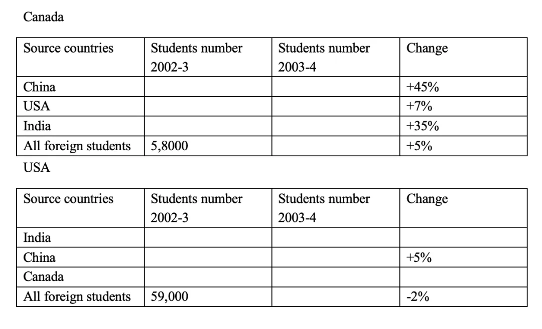 2026.4.18雅思考试真题回忆+答案 第3张
