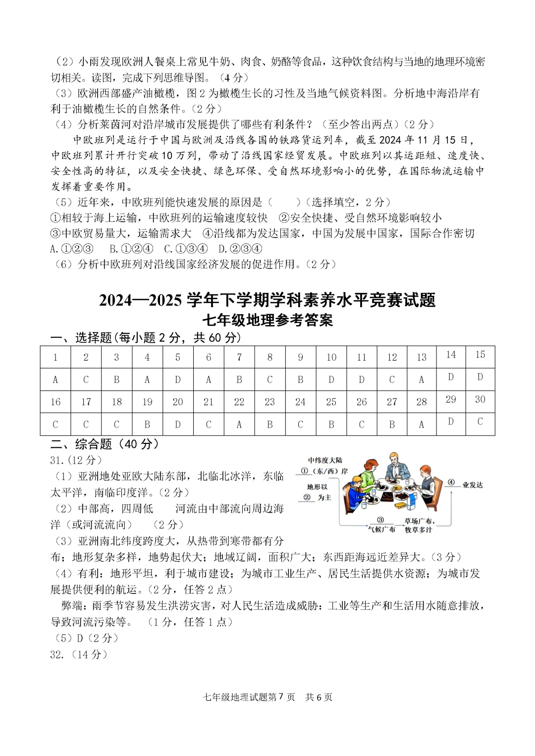 期中真题-2025 年临沂罗庄区初一下学期地理试题(完整版 + 答案) 第10张