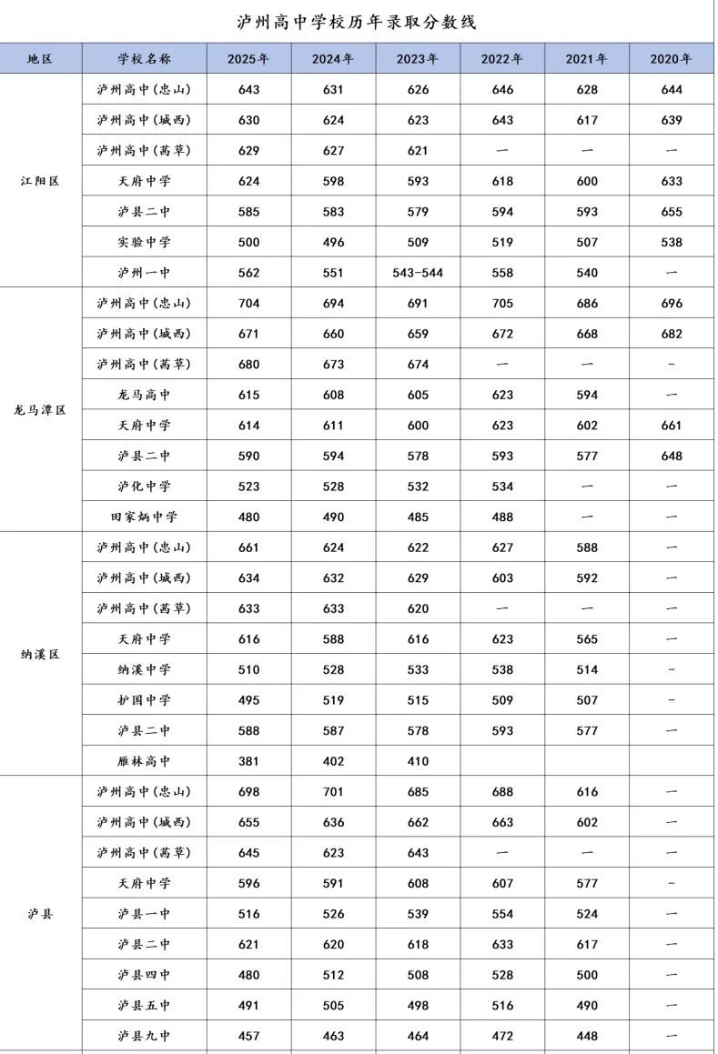 距中考不足60天,这3个“坑”千万别踩! 第3张