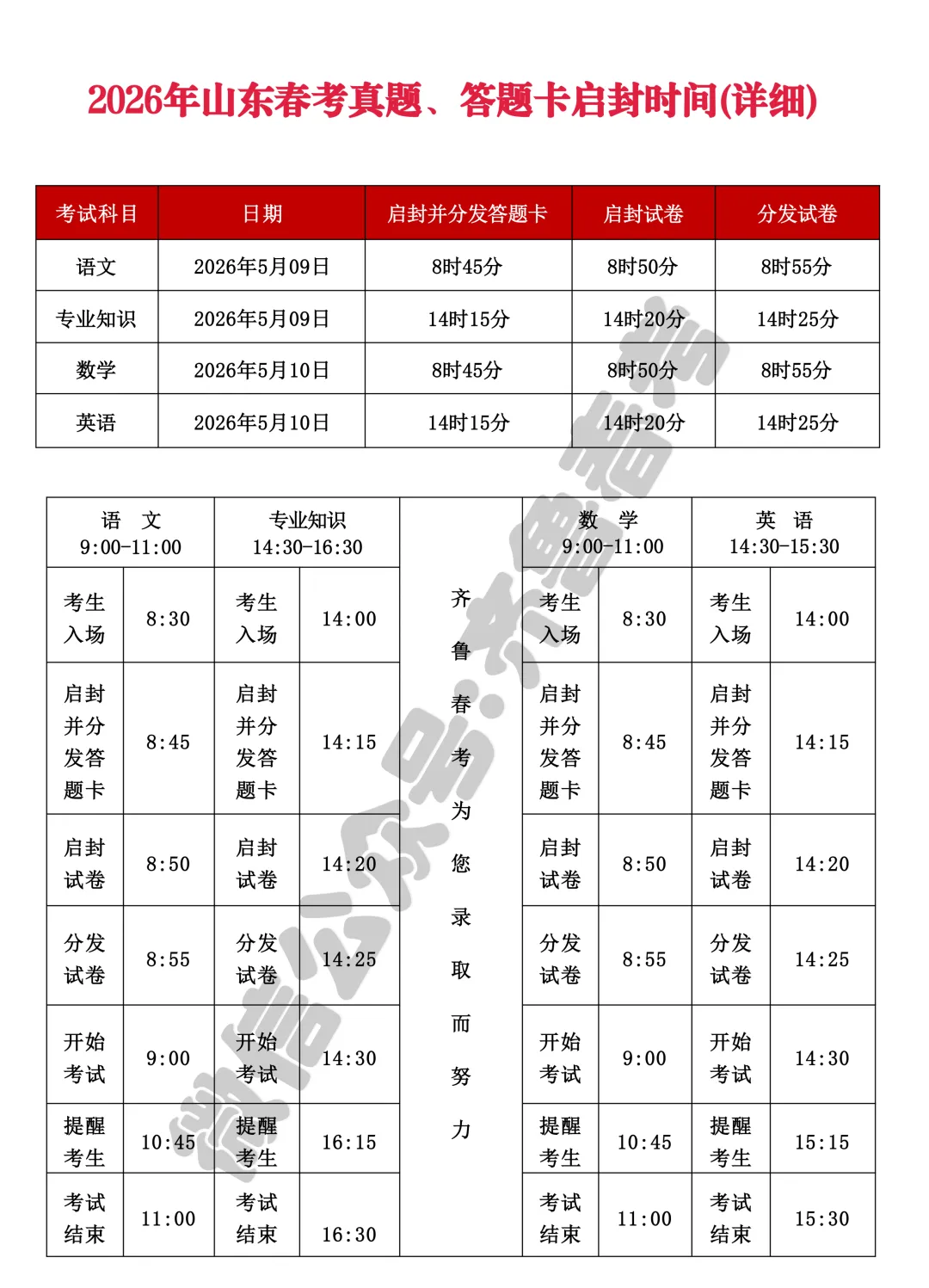 2026年山东省春季高考真题、答题卡启封 • 时间安排 第3张