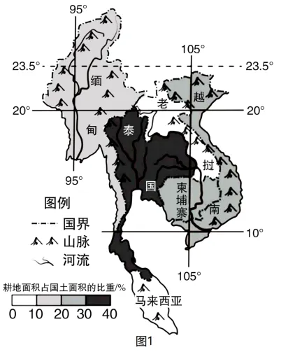 启示类题型真题汇编(高考地理真题摘选) 第1张