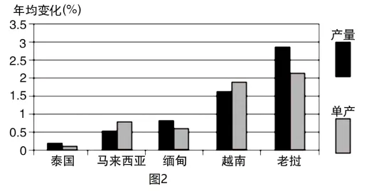启示类题型真题汇编(高考地理真题摘选) 第2张
