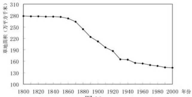 启示类题型真题汇编(高考地理真题摘选) 第6张