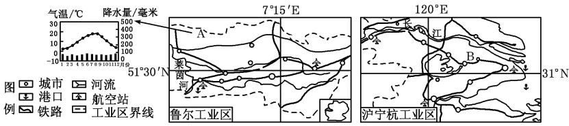 启示类题型真题汇编(高考地理真题摘选) 第7张