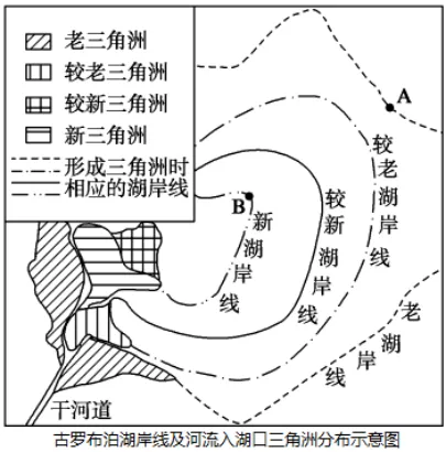 启示类题型真题汇编(高考地理真题摘选) 第8张