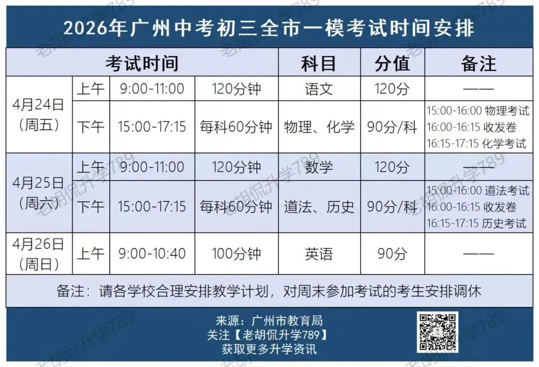 提前打印准考证和踩点!2026年广州中考一模注意事项来了! 第4张