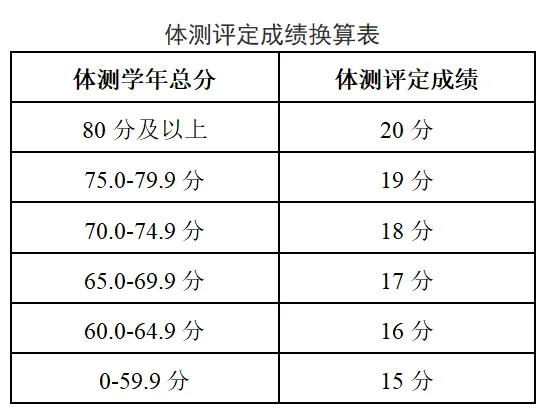 合肥中考新增游泳项目,为各地体育改革提供示范 第2张