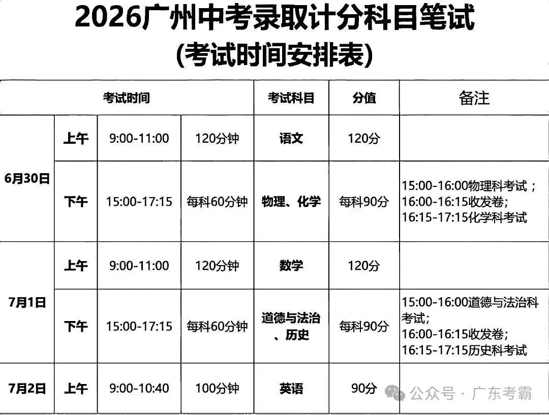 下周开考!2026广州中考全市一模统考温馨提示 第3张