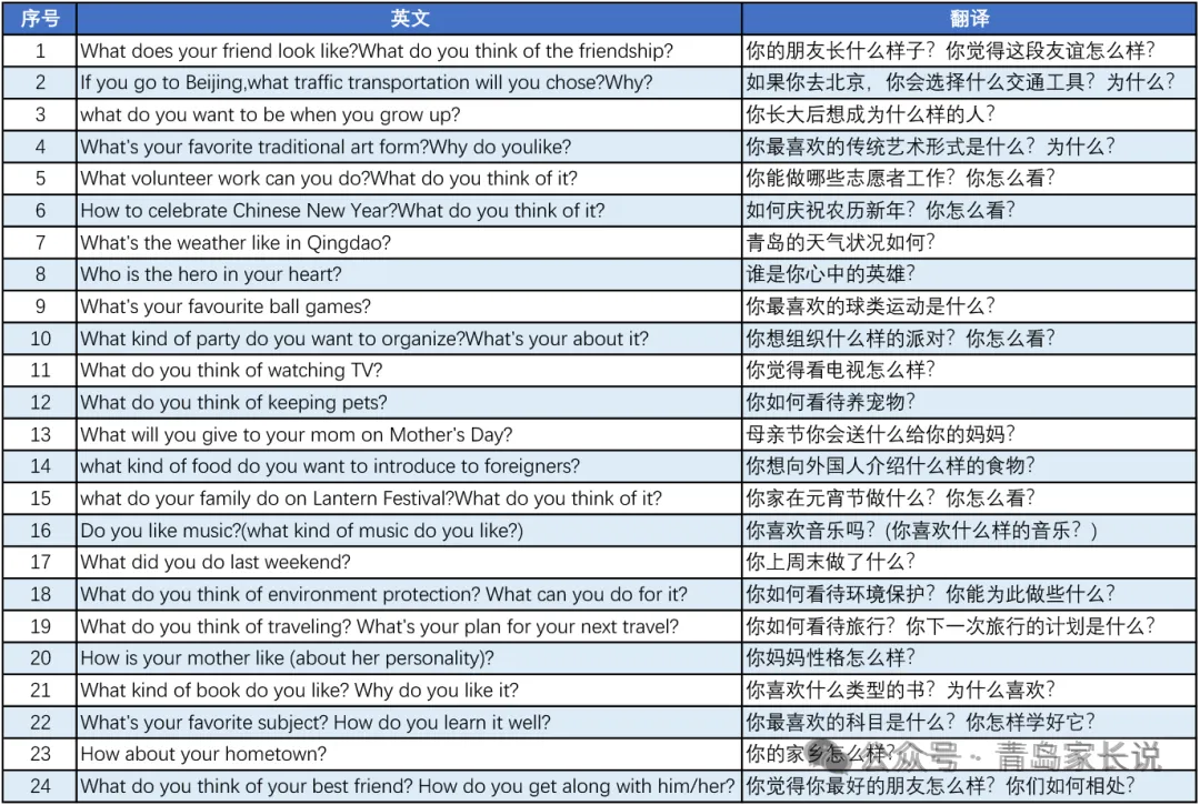 加急加更!中考人机对话上午考题已流出! 第3张