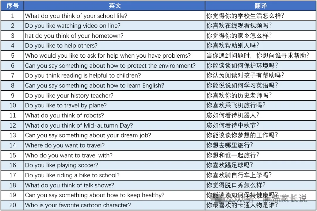 加急加更!中考人机对话上午考题已流出! 第4张
