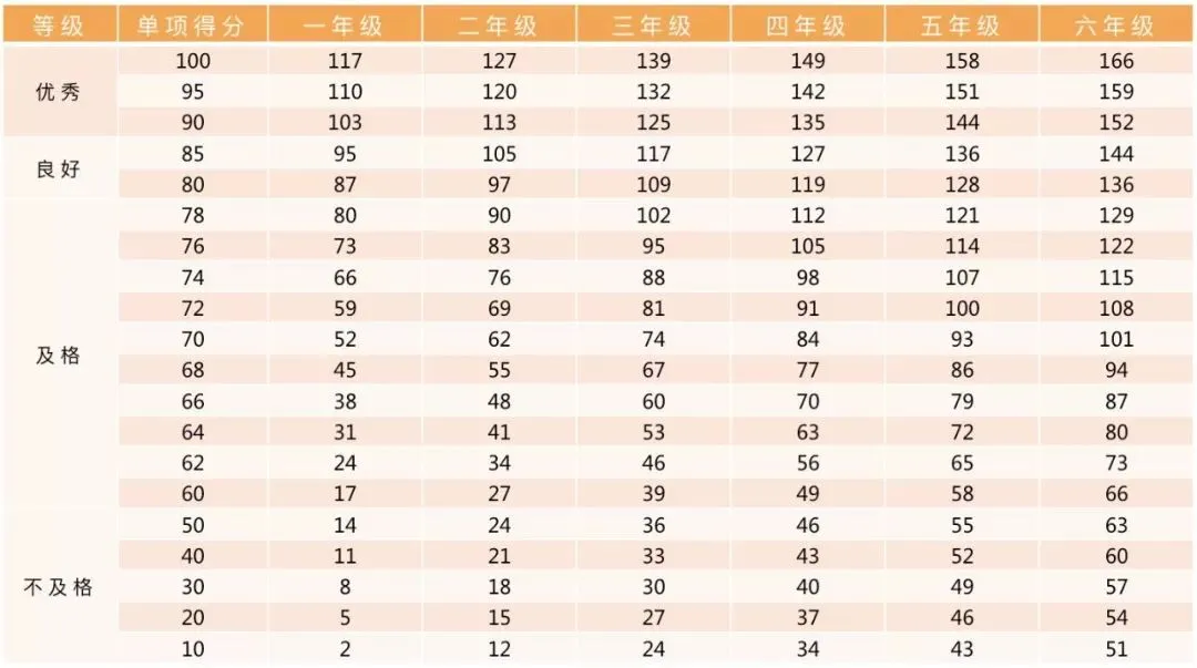 2026最新政策!北京中考体育过程考核:体测内容、体测时间、赋分标准及评分表,一篇说清! 第20张