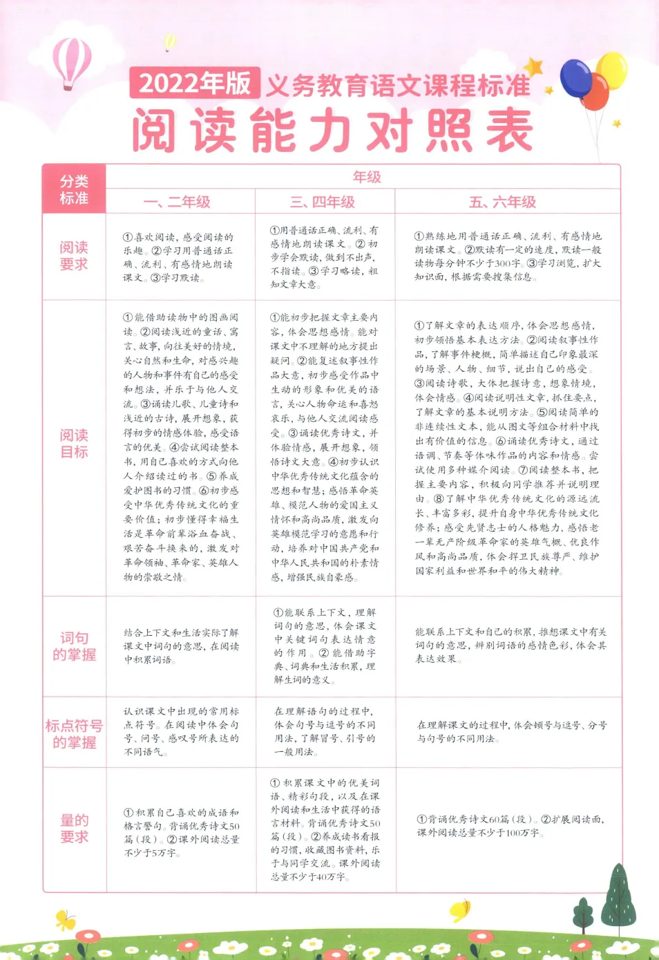 小学语文《阳光同学阅读真题80篇》含答案 一二三四年级全一册 电子版可打印 第4张