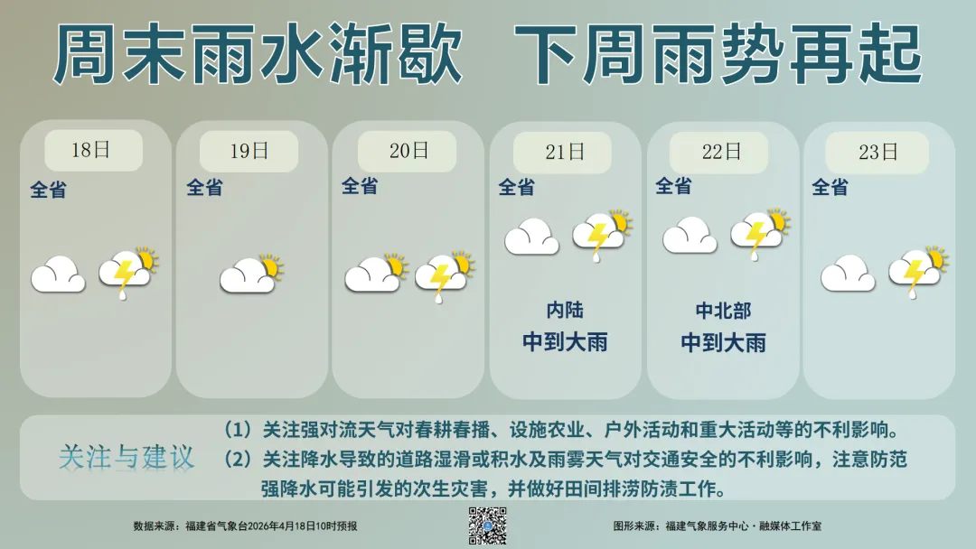 福州冷空气+雨水上线!体育中考、“闽超”观赛必看! 第2张