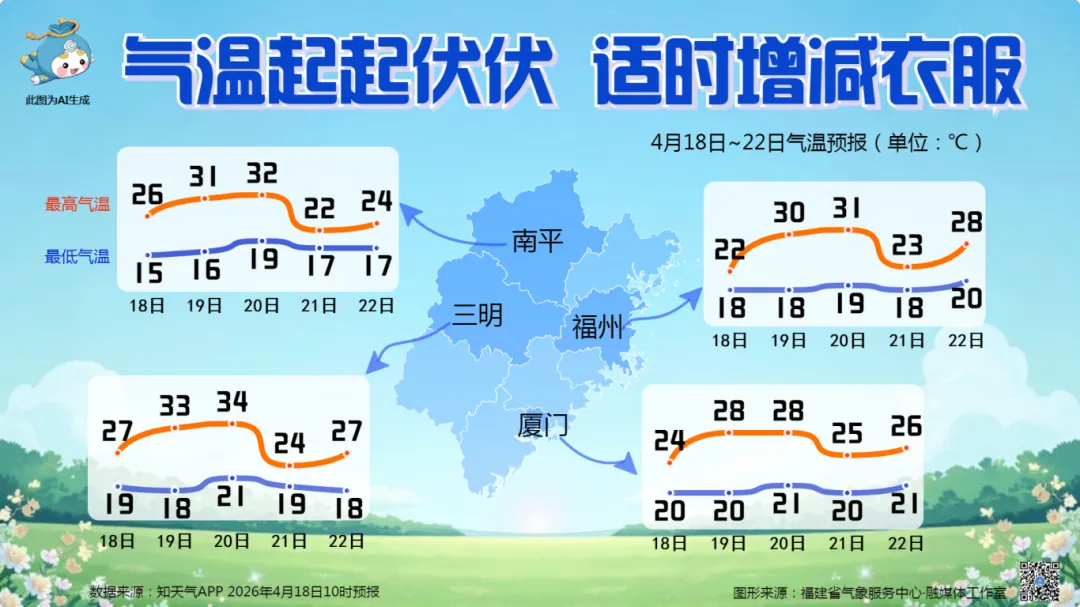 福州冷空气+雨水上线!体育中考、“闽超”观赛必看! 第3张