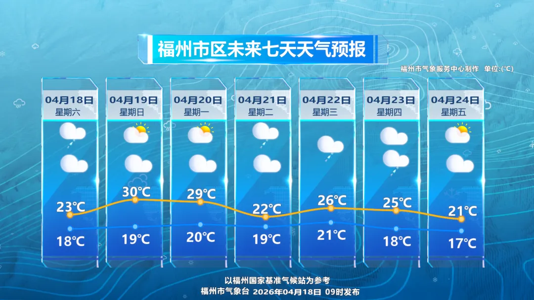 福州冷空气+雨水上线!体育中考、“闽超”观赛必看! 第4张