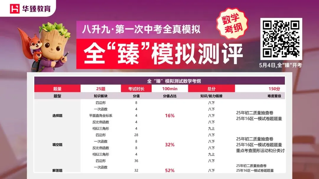 考试内容全知晓!八升九•第一次中考全真模拟 第4张